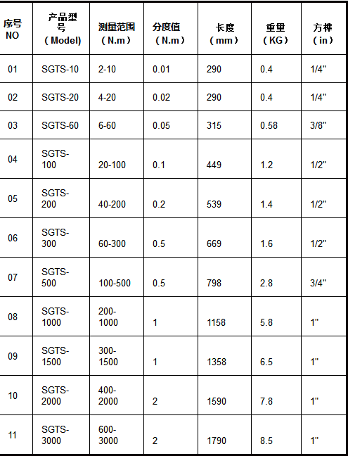 可連接電腦的數顯扭矩扳手