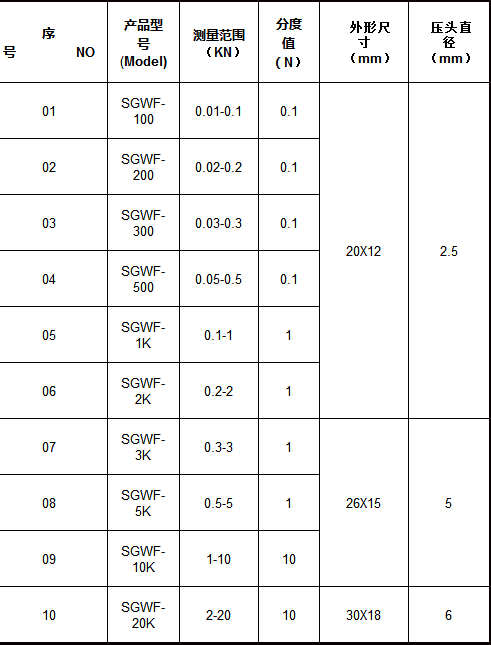 SGWF-΢�����Ô�(sh��)�@������Ӌ