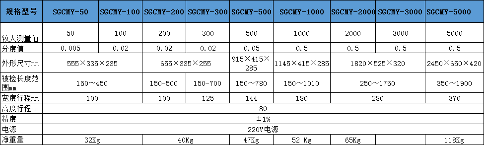 電動、氣動扭矩扳子檢定裝置