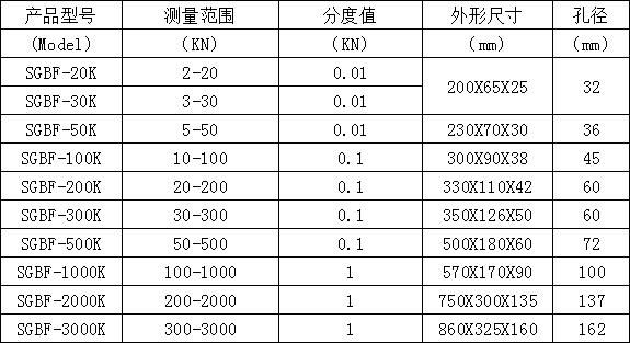 帶8字型板環傳感器的200噸數顯測力儀