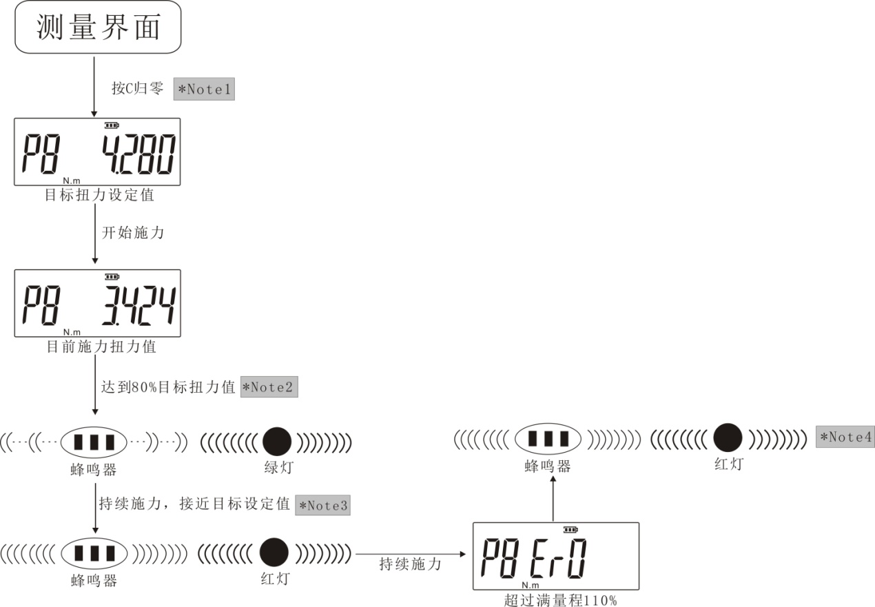 ��˨�Q�oŤ�ر�yʽŤ���y(c��)ԇ�x