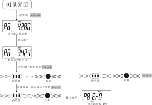 上海分體式小型扭力測試儀