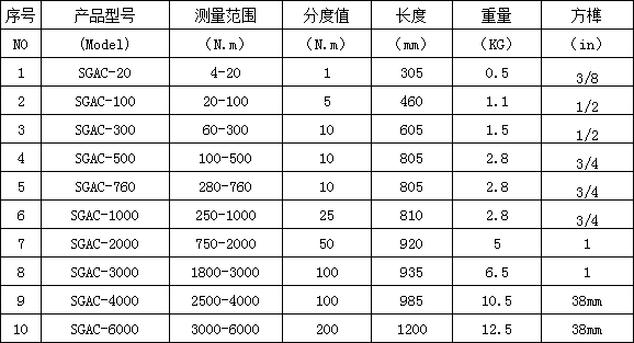 可換頭棘輪扭力扳手