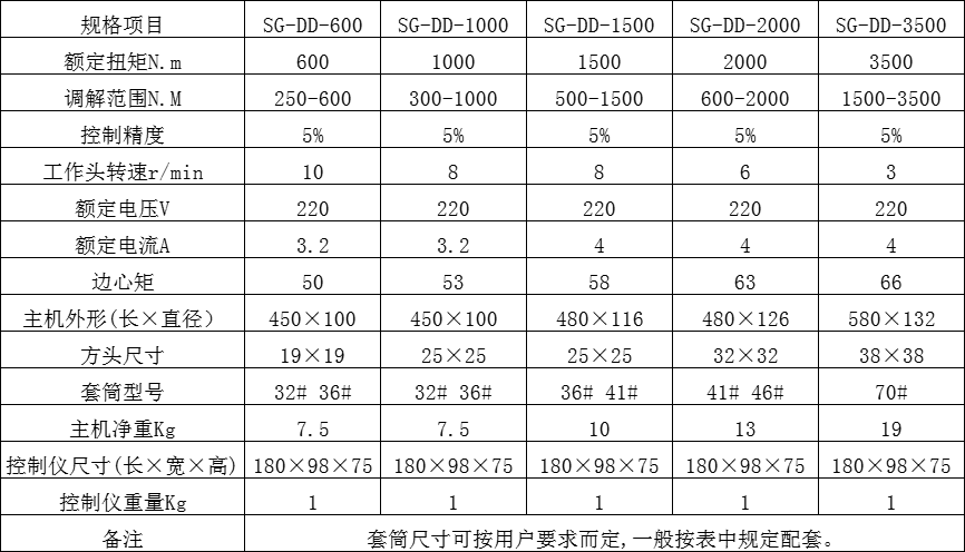 國產電動定扭力扳手