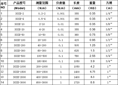 記憶扭矩數顯可調式扭力矩緊固扳手 規格參數